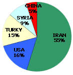 pistachio-iran-diagram