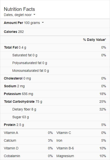 White wine - dry Nutrition Facts - Calories in White wine - dry